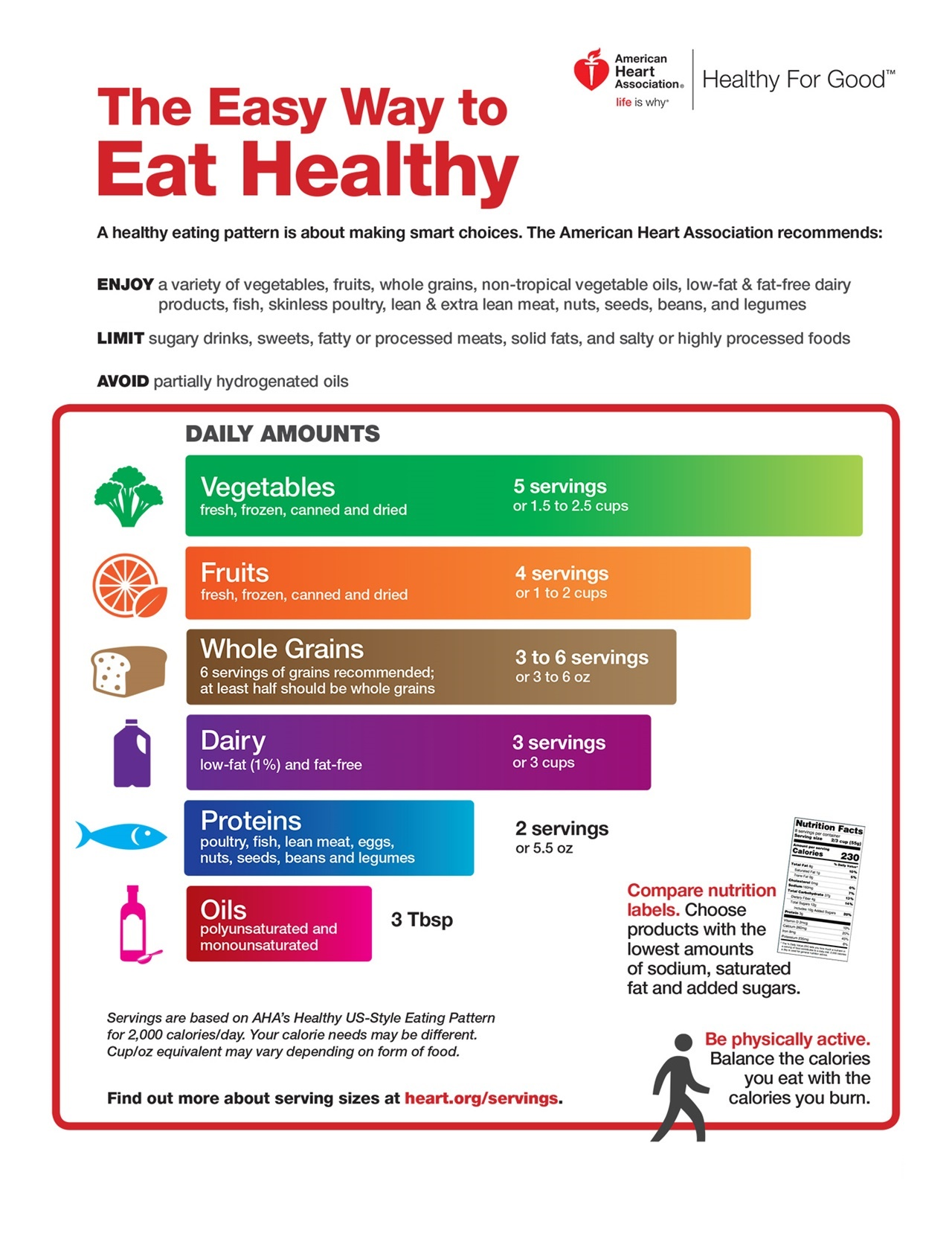 The Easy Way to Eat Healthy tips from American Heart Association